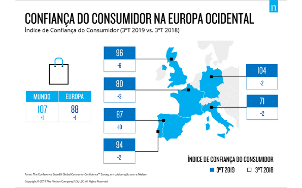 Enquête mondiale sur la confiance des consommateurs
