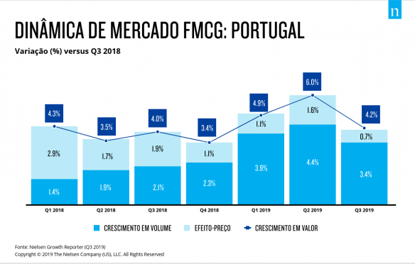 rapport de croissance-q3