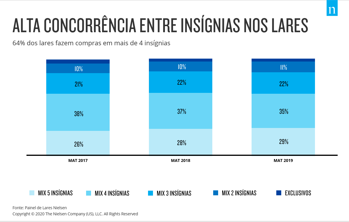 Overview of Portuguese Retail