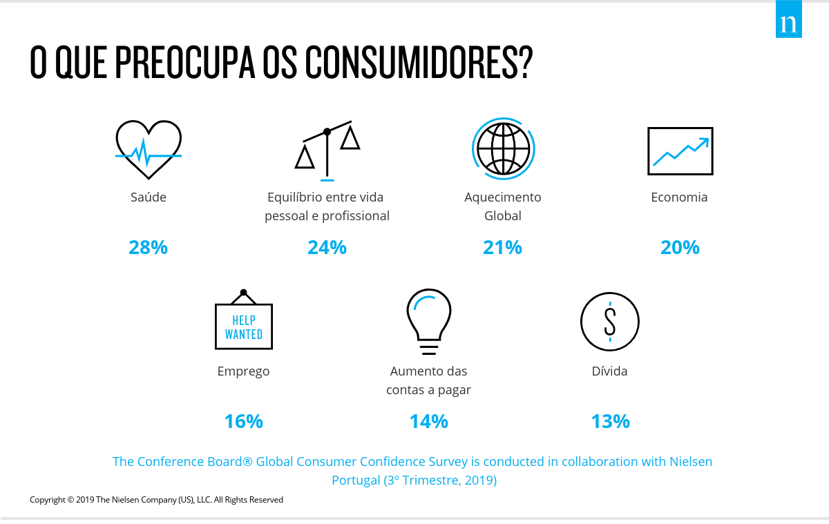 Consumidores